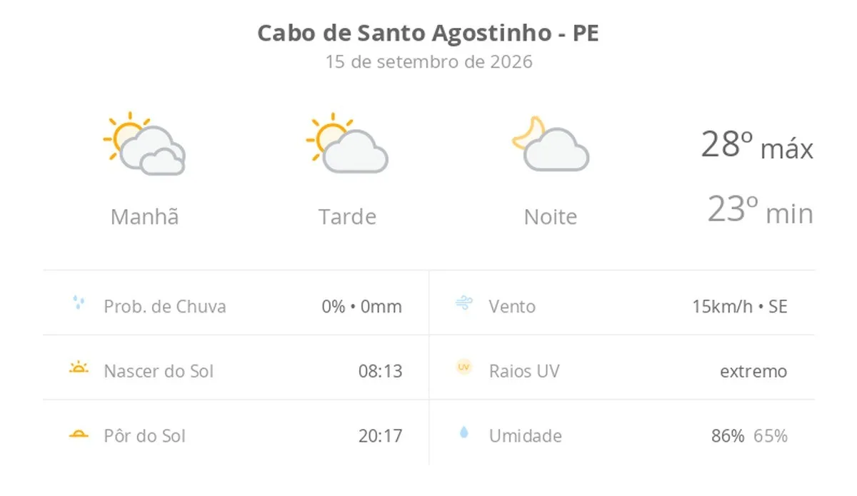 Cabo de Santo Agostinho terá sol e névoa ao amanhecer nesta terça